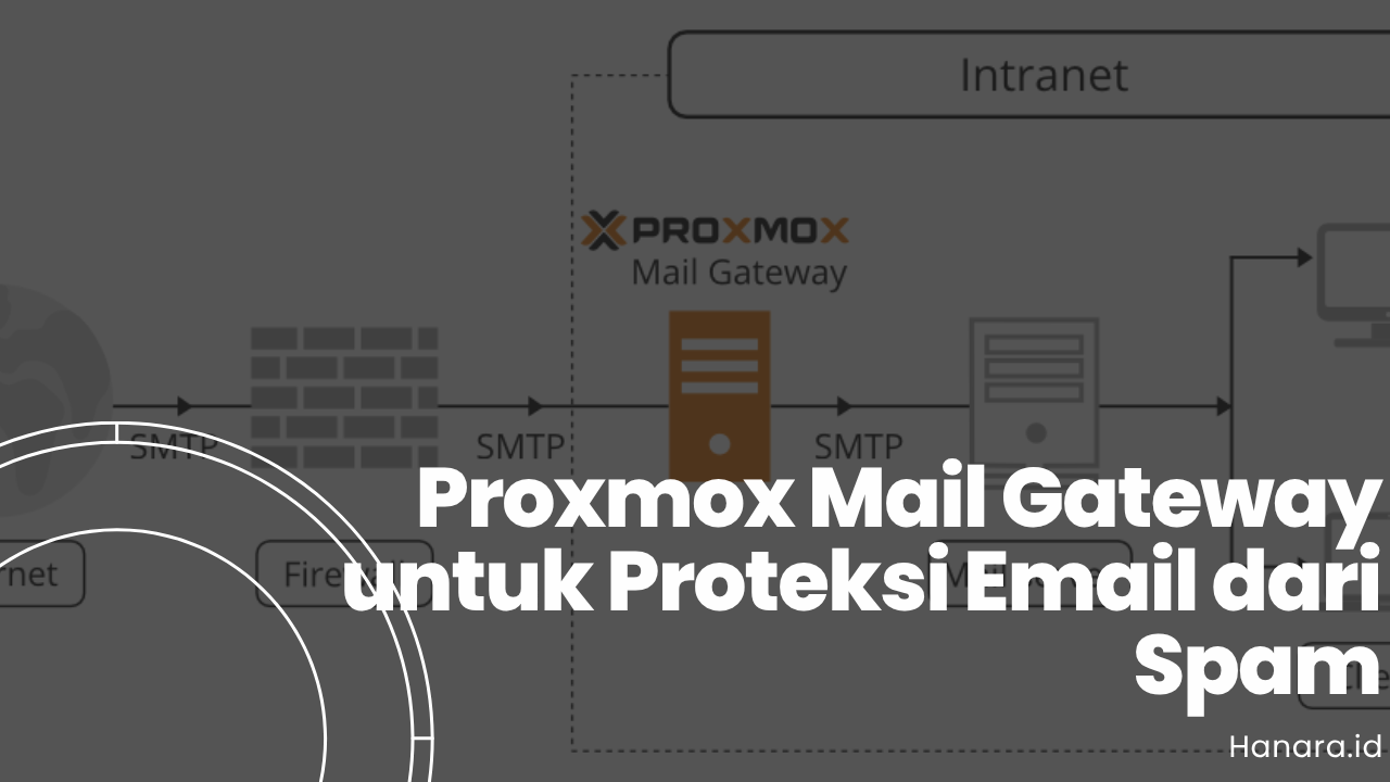Panduan Lengkap Instalasi Proxmox Mail Gateway (PMG)